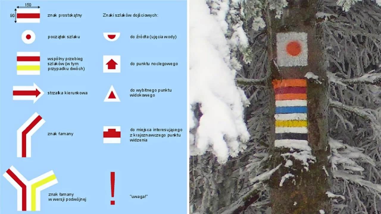 Tatrzańskie szlaki: Kto je wytyczył i co oznaczają kolory?
